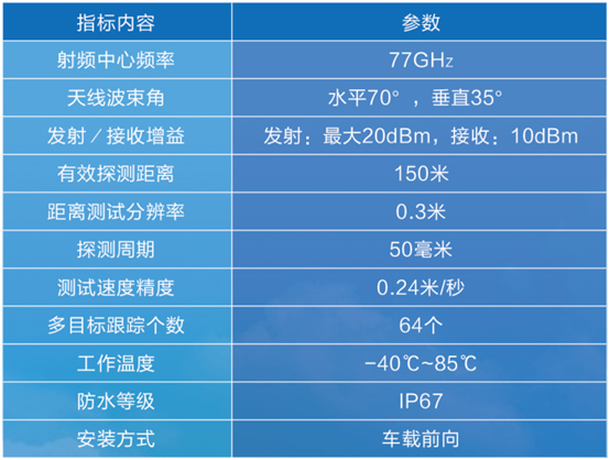 車載智能告警輔助防撞系統(圖1)