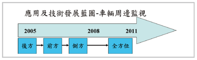 先進駕駛輔助系統(tǒng)ADAS(圖11)