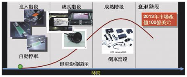 先進駕駛輔助系統(tǒng)ADAS(圖20)