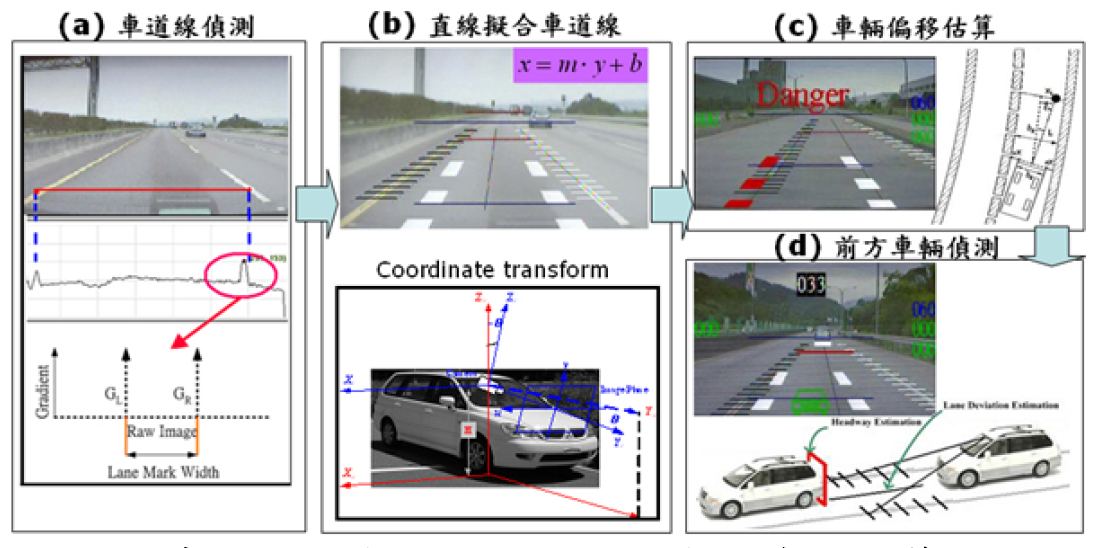 先進駕駛輔助系統(tǒng)ADAS(圖7)
