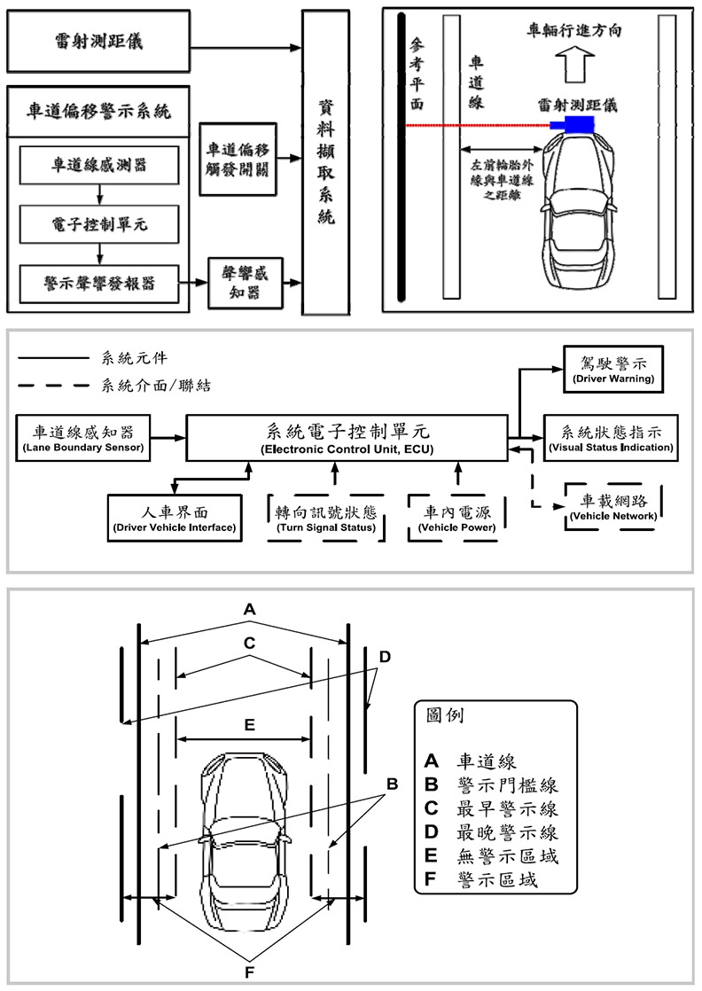 先進駕駛輔助系統(tǒng)ADAS(圖4)
