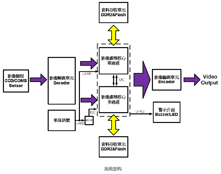 先進駕駛輔助系統(tǒng)ADAS(圖26)