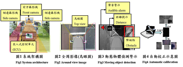 先進駕駛輔助系統(tǒng)ADAS(圖13)