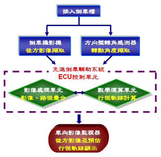 先進駕駛輔助系統(tǒng)ADAS(圖18)