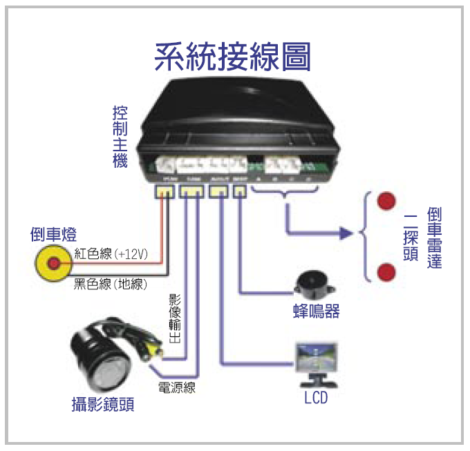 先進駕駛輔助系統(tǒng)ADAS(圖19)