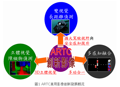 先進駕駛輔助系統(tǒng)ADAS(圖25)