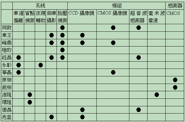 先進駕駛輔助系統(tǒng)ADAS(圖2)