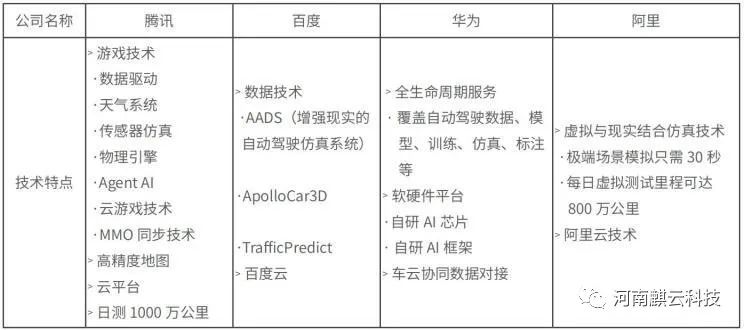 競速商業(yè)落地 自動駕駛賽程進(jìn)入下半場(圖5)