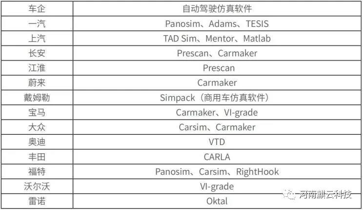 競速商業(yè)落地 自動駕駛賽程進(jìn)入下半場(圖7)