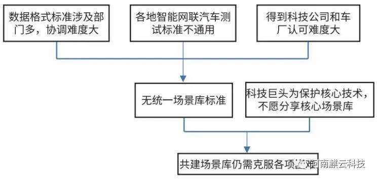 競速商業(yè)落地 自動駕駛賽程進(jìn)入下半場(圖9)